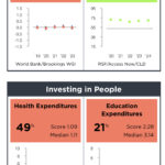 Liberia Fails Rule of Law On MCC Scorecard-2025